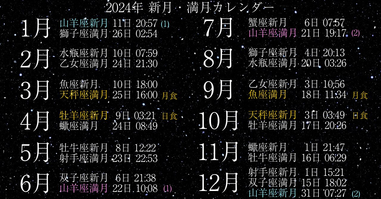 新月・満月が起こる日時はいつ？ 新月・満月カレンダー2024年版 あらいぐま カードリーディングの森